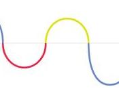 Google celebra Hertz, padre della radio