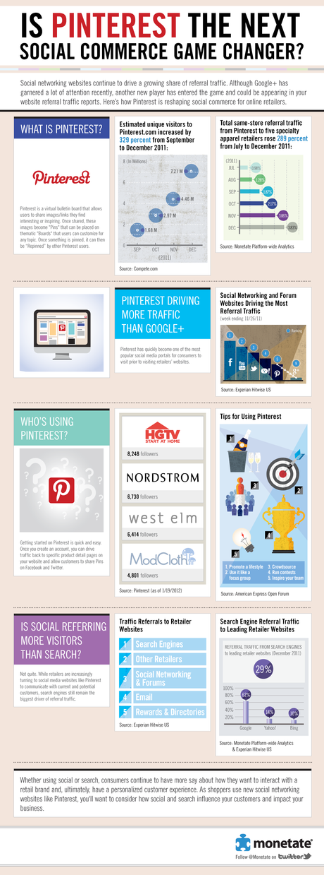 Invevitabilmente l'infografica Pinterest