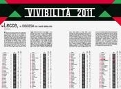 Vivibilita' 2011