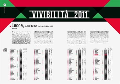 VIVIBILITA' 2011