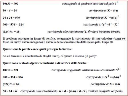 Il  Millenario Problema Dello Scivolamento Del  Palo  E Il Teorema Di Pitagora