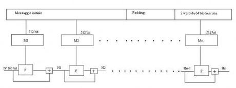 SHA-1.JPG