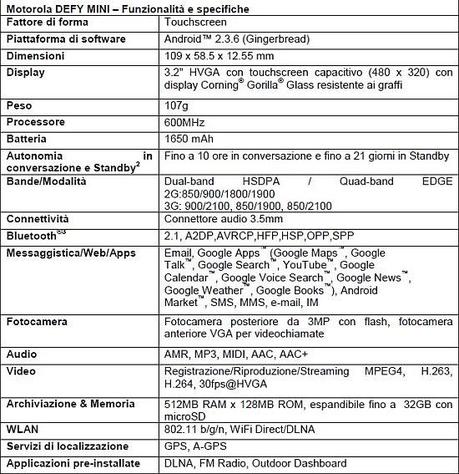 Motorola Mobility porta in Italia lo stile e la potenza di Motorola Defy Mini
