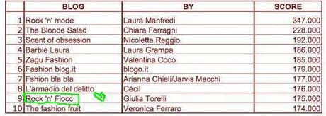 Almeno non sono in fondo alla lista