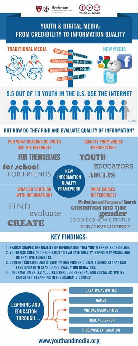 Credibilità, Fiducia & Qualità dell’Informazione