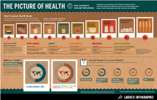 Abitudini alimentari nel mondo. Un'infografica