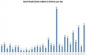 Come promuovere un libro su Goodreads