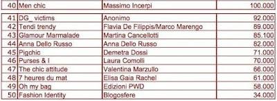 DG_VICTIMS tra i migliori 50 blog italiani