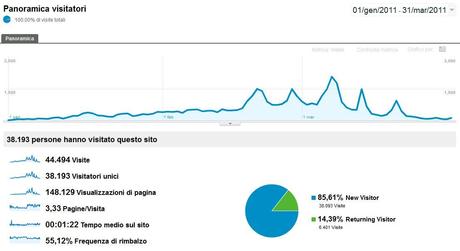 Visite Carnevale Viareggio