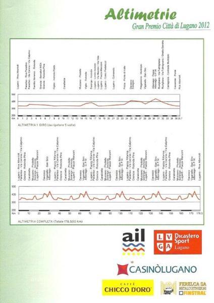 Gran Premio città di Lugano: altimetria e elenco iscritti