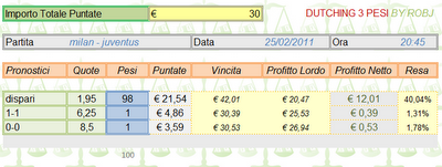 Milan - Juventus ai raggi X
