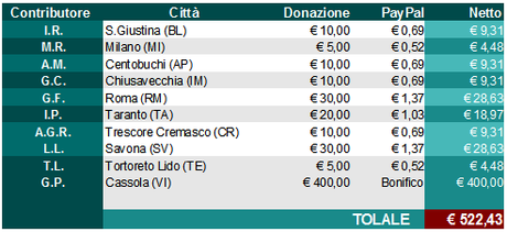 Contributori secondo premio Linux