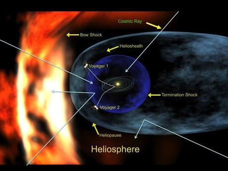 PERICOLO DAI RAGGI COSMICI