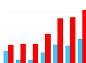 statistica serve qualcosa