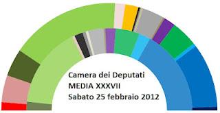 La MEDIA di LombardoMNRVLR/XXXVII: Csx +10,4%