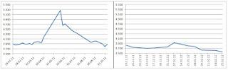 La MEDIA di LombardoMNRVLR/XXXVII: Csx +10,4%