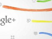 Disattivare Temi Caldi Google+