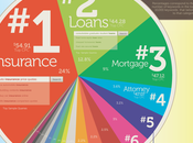 parole chiave costose Google AdWords