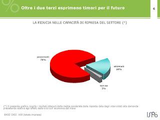 In arrivo la tassa che affonda la nautica da diporto