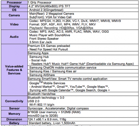 Screen shot 2012 02 27 at 2.41.38 AM 550x498 Samsung annuncia Galaxy S Player WiFi 4.2 [MWC 2012]