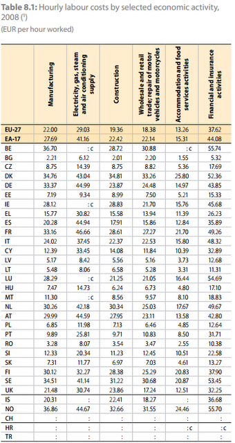 Stipendi: confronto fra le retribuzioni italiane e quelle europee