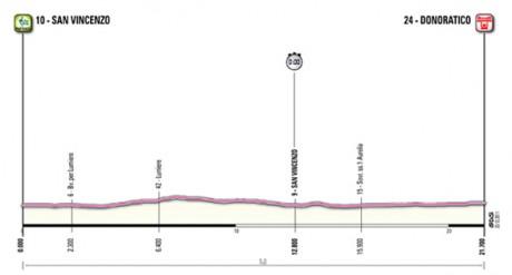 Tirreno-Adriatico 2012, tappa #1 San Vincenzo-Donoratico (cronosquadre)