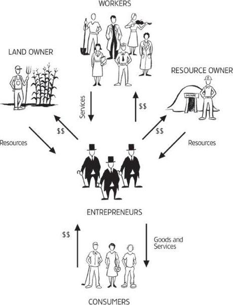 La funzione sociale di profitti e perdite