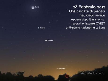 28 Febbraio 2012: Spettacolare allineamento di pianeti visibile ad occhio nudo