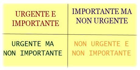 superare procrastinazione