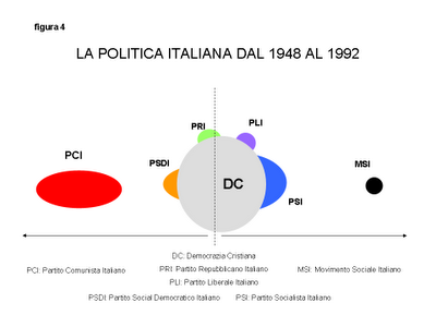 IN ITALIA [2]: Il gioco delle parti