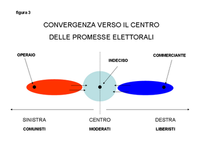 IN ITALIA [2]: Il gioco delle parti