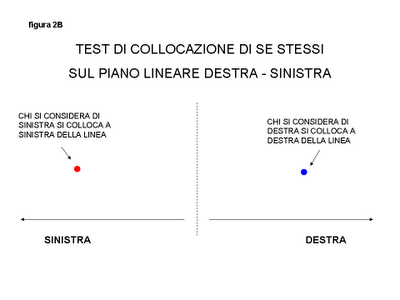 IN ITALIA [2]: Il gioco delle parti