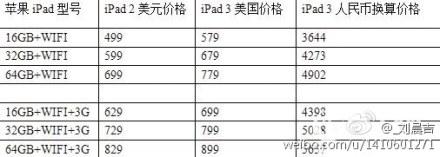 54141137jw1dqfnbodw6wj Aumento di prezzo per iPad 3?
