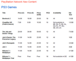 Aggiornamento Playstation Store 29 Febbraio 2012 : c'è la versione FTP di Killzone 3 e la demo di Fifa Street