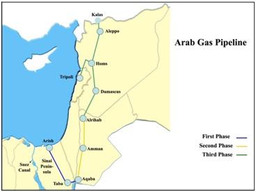 Arab Gas Pipeline