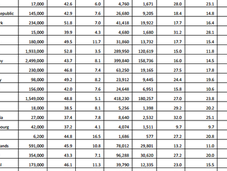 Evasione fiscale economia sommersa: l'Italia prima Europa