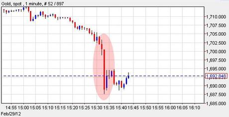 QE-Gold