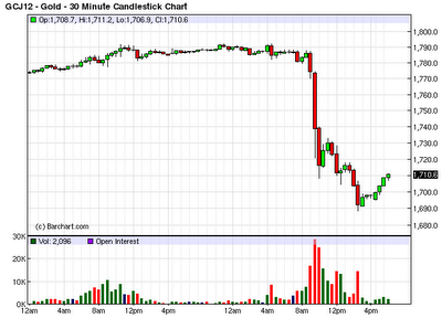 QE-Gold