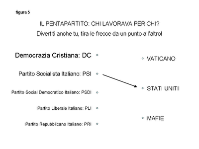 IN ITALIA [3]: Pentapattuito