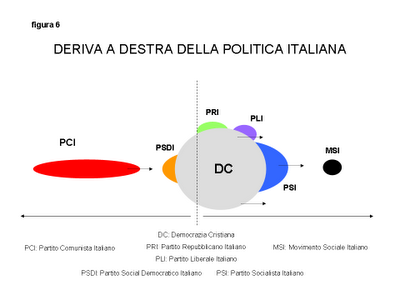 IN ITALIA [3]: Pentapattuito