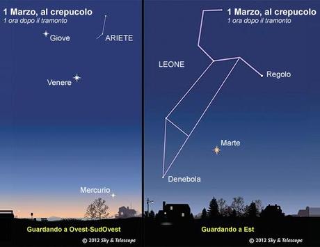 Spettacolo nel cielo notturno, visibili Marte Giove Venere Mercurio e Saturno tutti in una notte