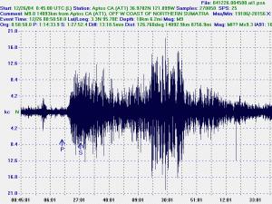 terremoto sisma