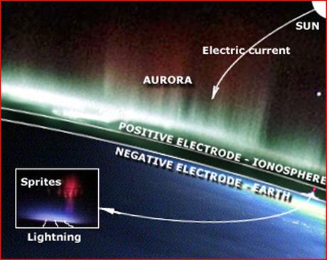 LA TERRA COME CONDENSATORE AUTORIPARANTE