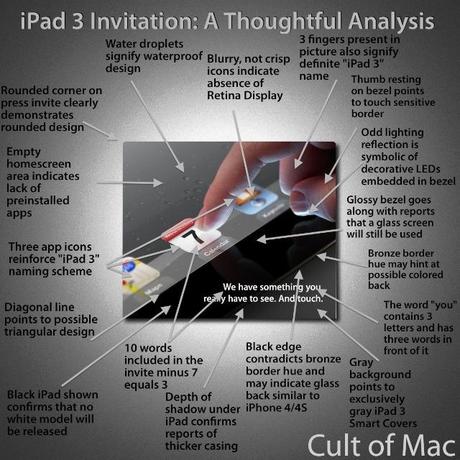 A Thoughtful Analysis Of The iPad 3 Invitation [Image]