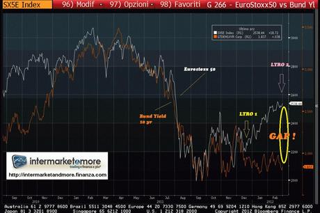 777 MLD parcheggiati dalle Banche presso la BCE: LE ANOMALIE DIVENTANO SEMPRE PIU' AB-NORMI...