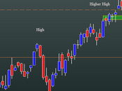 FtseMib: weekly close 02.03.2012