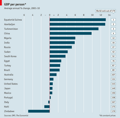 ITALIA in forte frenata...stima Centro Europa Ricerche (CER)