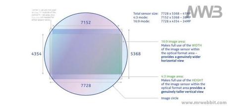 risoluzione massima nokia 808 fotocamera