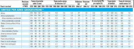 Figli delle città. Rapporto Unicef 2012 sulla condizione dell'infanzia nel mondo