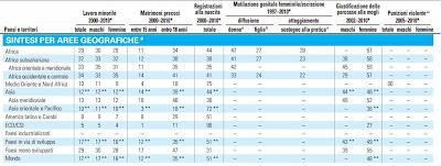 Figli delle città. Rapporto Unicef 2012 sulla condizione dell'infanzia nel mondo